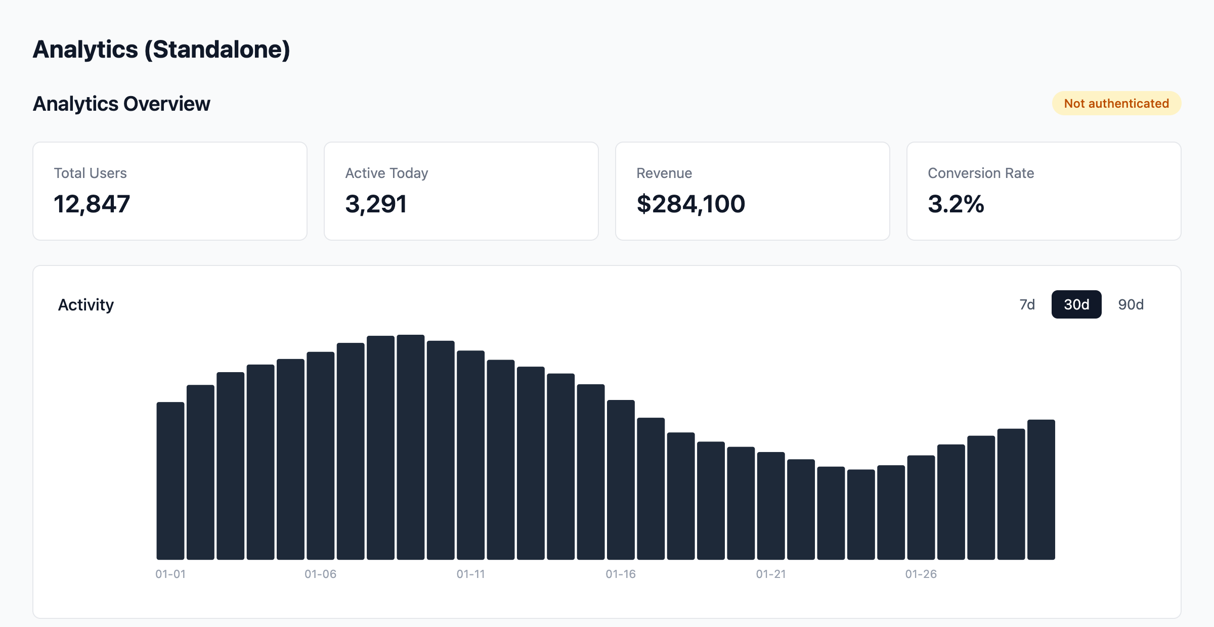 Remote running in standalone mode