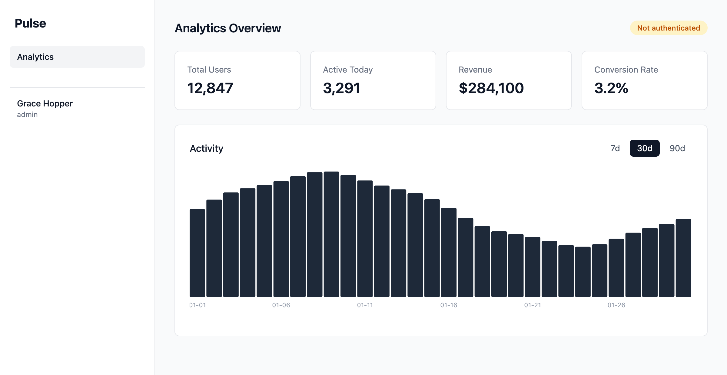 Host shell showing the Not authenticated badge